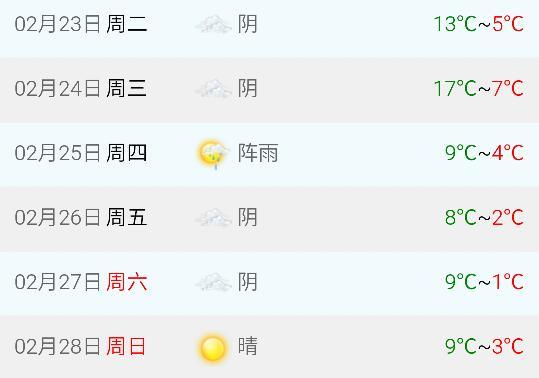 嘉善天气预报(嘉善天气预报30天准确 一个月)-第5张图片-微云百科 嘉善天气预报(嘉善天气预报30天准确 一个月)-第5张图片-微云百科