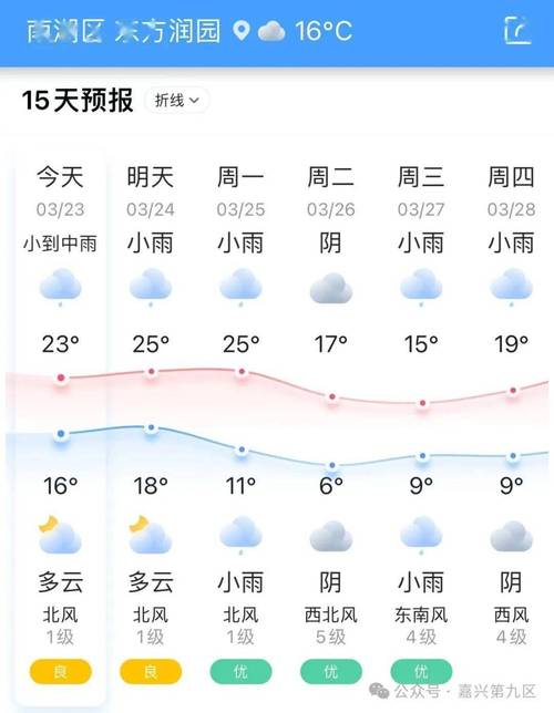 嘉善天气预报(嘉善天气预报30天准确 一个月)-第8张图片-微云百科 嘉善天气预报(嘉善天气预报30天准确 一个月)-第8张图片-微云百科