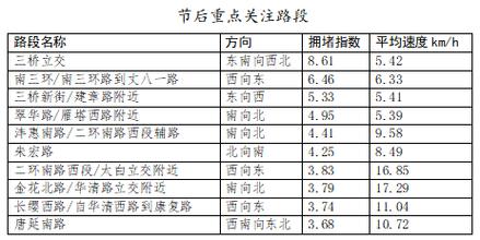 西安还能出行么（西安还能进出吗）-第2张图片-微云百科