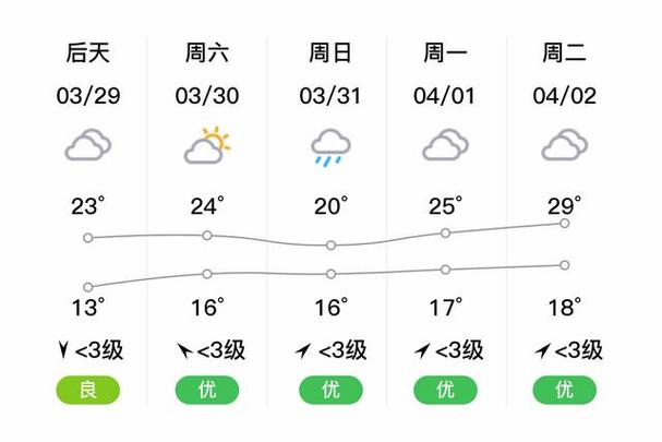柘荣天气预报 - 柘荣天气预报15天准确-第3张图片-微云百科 柘荣天气预报 - 柘荣天气预报15天准确-第3张图片-微云百科