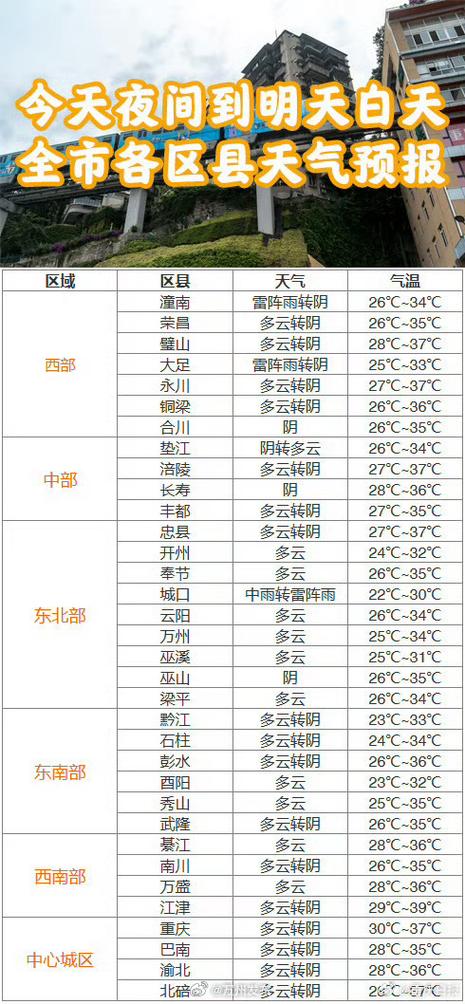 柘荣天气预报 - 柘荣天气预报15天准确-第8张图片-微云百科 柘荣天气预报 - 柘荣天气预报15天准确-第8张图片-微云百科