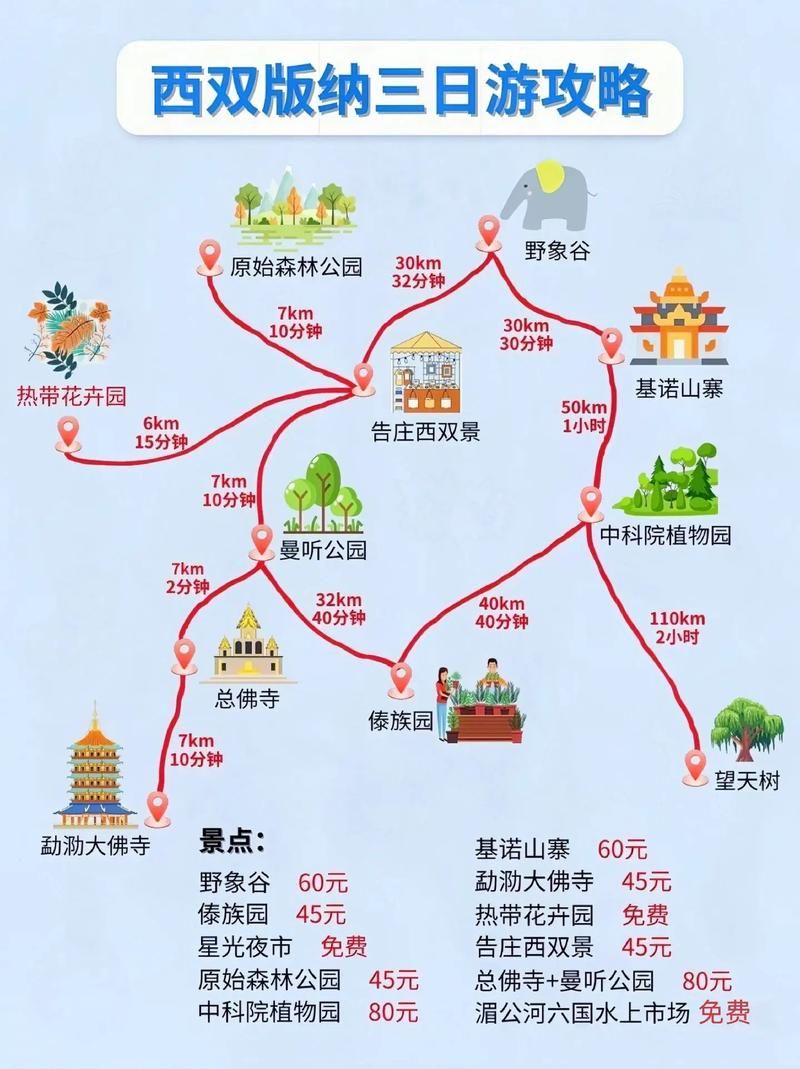 西双版纳豪华出行 - 西双版纳出境游-第2张图片-微云百科 西双版纳豪华出行 - 西双版纳出境游-第2张图片-微云百科