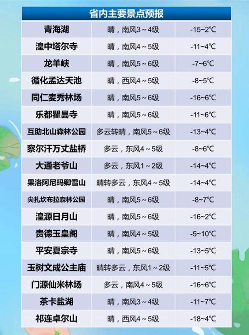 西宁市天气,西宁市天气预报40天-第1张图片-微云百科 西宁市天气,西宁市天气预报40天-第1张图片-微云百科