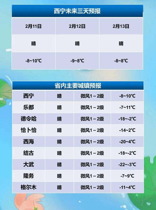 西宁市天气,西宁市天气预报40天-第2张图片-微云百科 西宁市天气,西宁市天气预报40天-第2张图片-微云百科