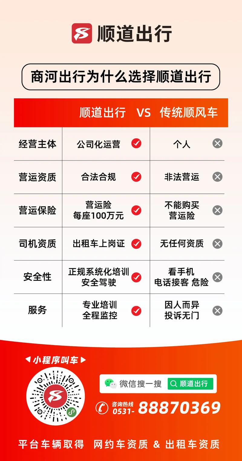 喜行出行和顺道出行(喜行出行和顺道出行区别)-第5张图片-微云百科 喜行出行和顺道出行(喜行出行和顺道出行区别)-第5张图片-微云百科