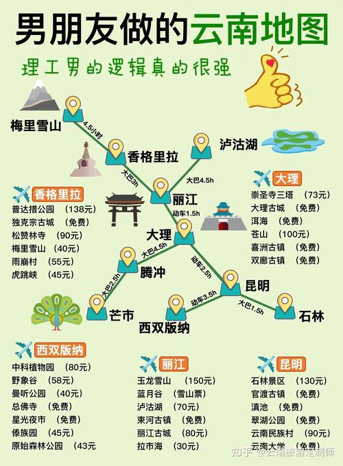西双版纳出行导航,西双版纳出发-第2张图片-微云百科 西双版纳出行导航,西双版纳出发-第2张图片-微云百科