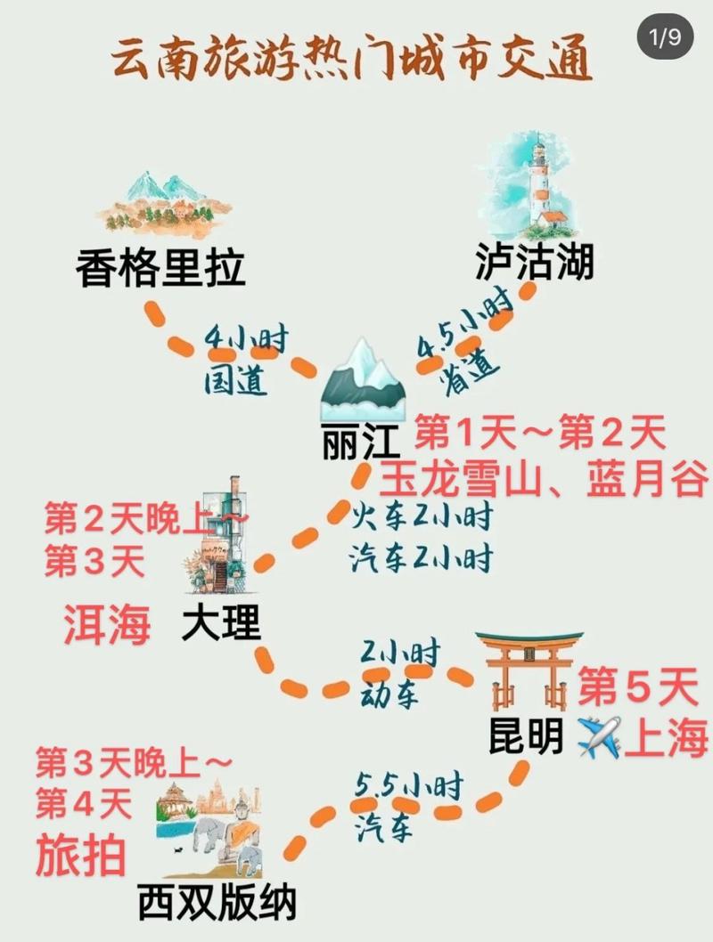 西双版纳出行导航,西双版纳出发-第5张图片-微云百科 西双版纳出行导航,西双版纳出发-第5张图片-微云百科