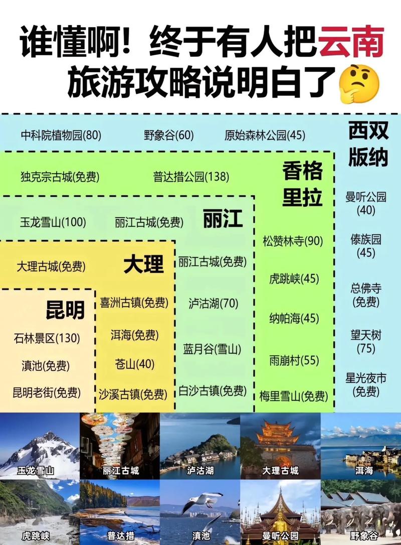 11月去大理旅游攻略 - 11月去大理旅游攻略大全-第3张图片-微云百科