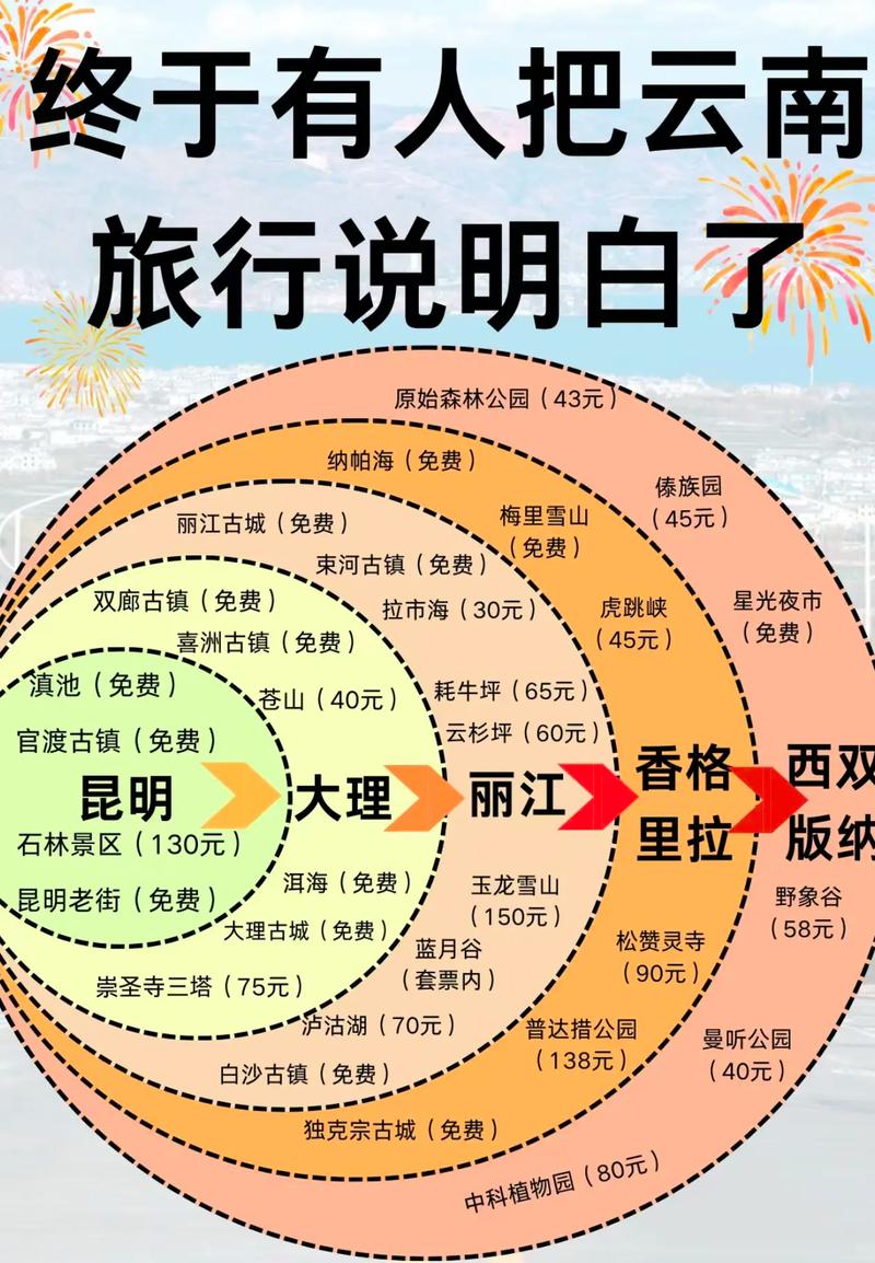 11月去大理旅游攻略 - 11月去大理旅游攻略大全-第4张图片-微云百科