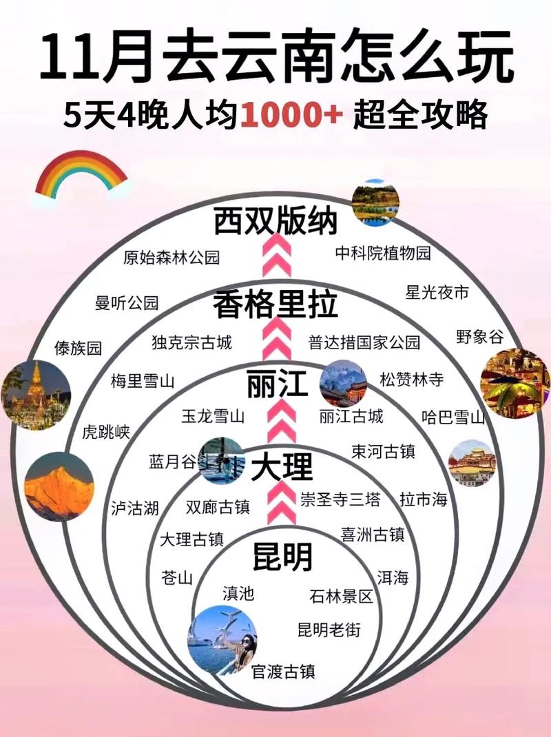 11月去大理旅游攻略 - 11月去大理旅游攻略大全-第5张图片-微云百科