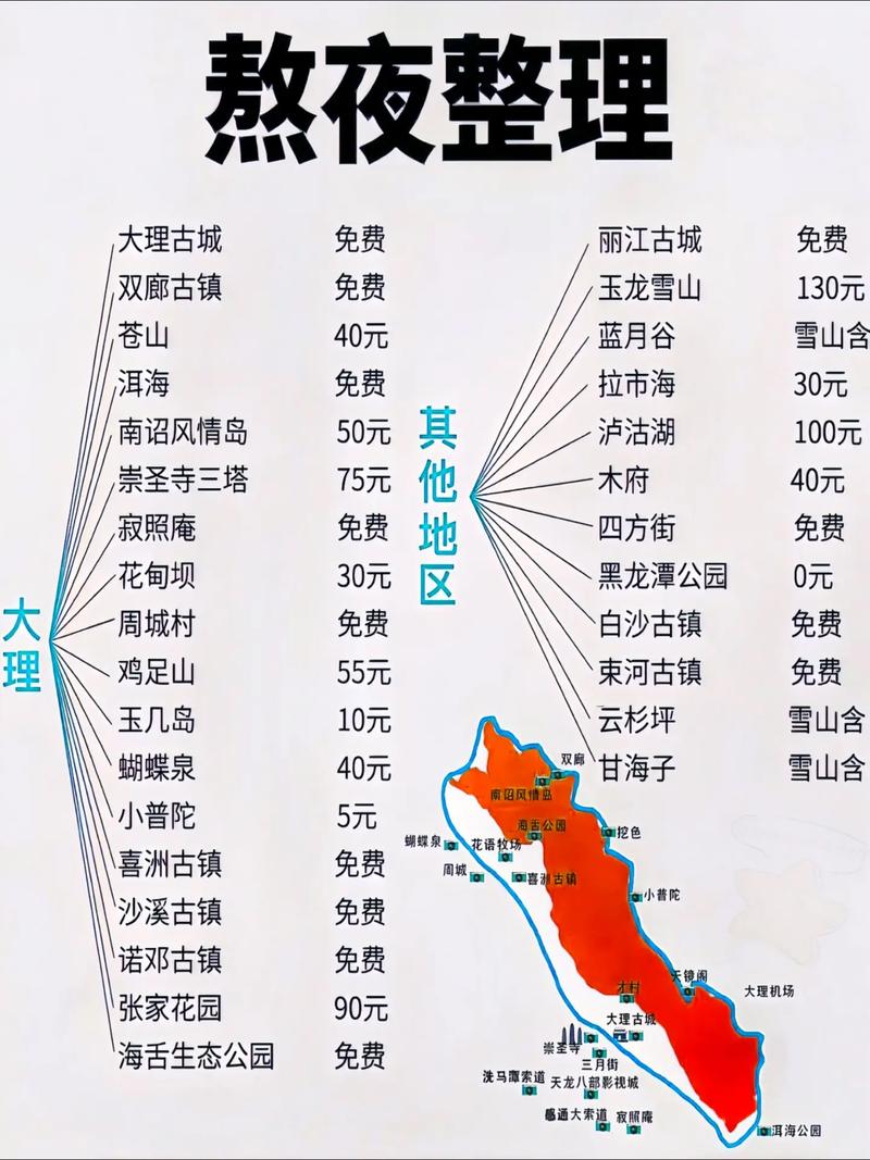 11月去大理旅游攻略 - 11月去大理旅游攻略大全-第7张图片-微云百科