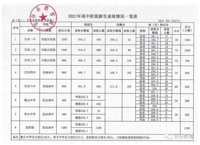 关于甘谷天气预报的信息-第2张图片-微云百科 关于甘谷天气预报的信息-第2张图片-微云百科
