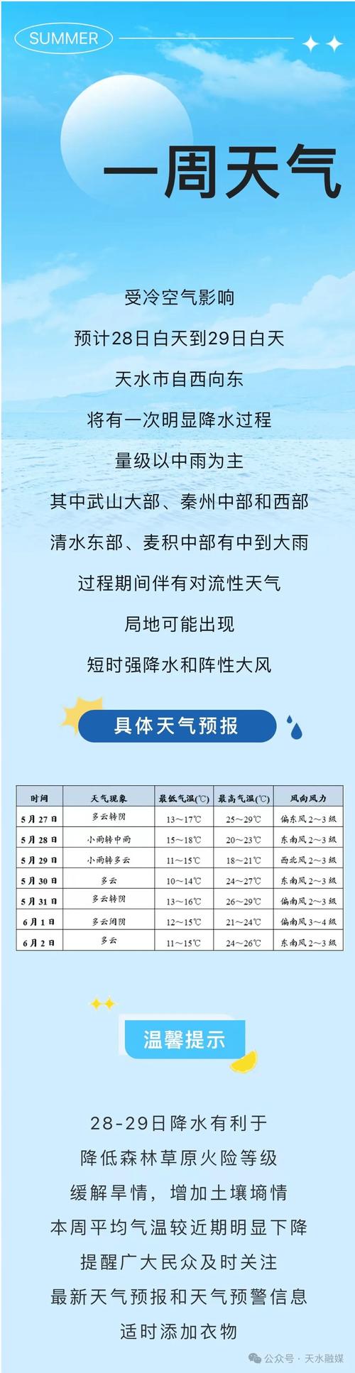 关于甘谷天气预报的信息-第5张图片-微云百科 关于甘谷天气预报的信息-第5张图片-微云百科
