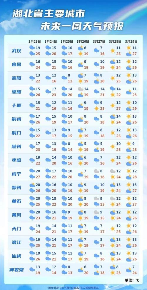 南郑县天气 - 南郑县天气预报40天-第5张图片-微云百科 南郑县天气 - 南郑县天气预报40天-第5张图片-微云百科