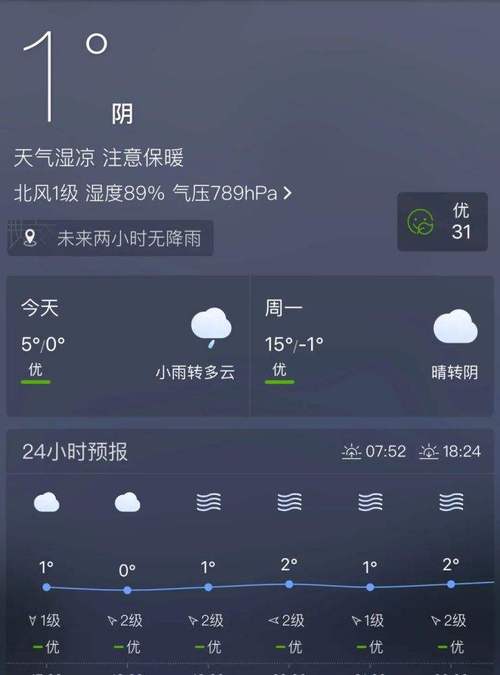 常宁天气预报,常宁天气预报40天查询最新消息-第5张图片-微云百科 常宁天气预报,常宁天气预报40天查询最新消息-第5张图片-微云百科
