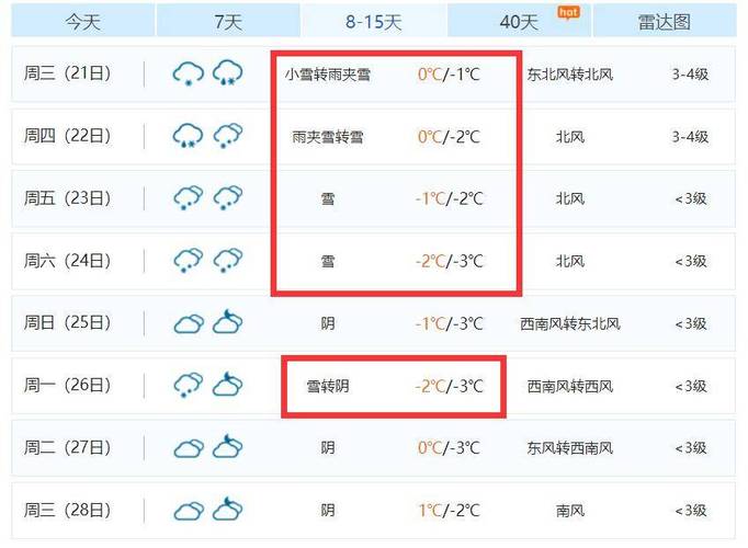 宁乡天气预报 - 宁乡天气预报查询30天-第1张图片-微云百科 宁乡天气预报 - 宁乡天气预报查询30天-第1张图片-微云百科