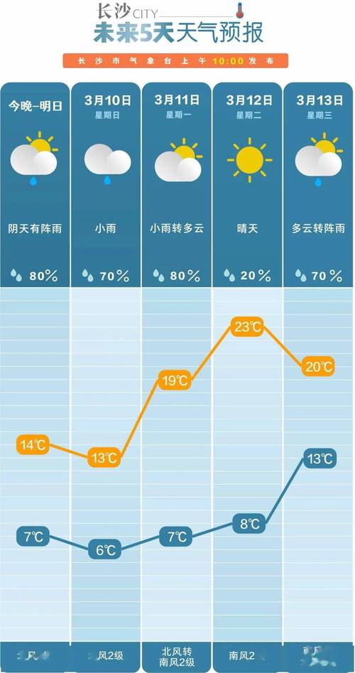 宁乡天气预报 - 宁乡天气预报查询30天-第3张图片-微云百科 宁乡天气预报 - 宁乡天气预报查询30天-第3张图片-微云百科