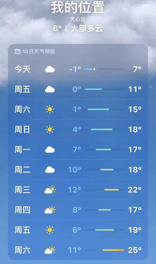宁乡天气预报 - 宁乡天气预报查询30天-第4张图片-微云百科 宁乡天气预报 - 宁乡天气预报查询30天-第4张图片-微云百科