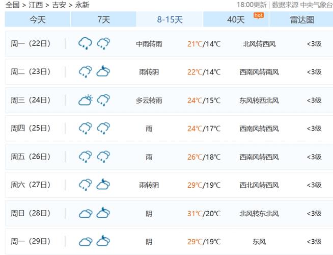 永新天气,永新天气40天-第1张图片-微云百科 永新天气,永新天气40天-第1张图片-微云百科