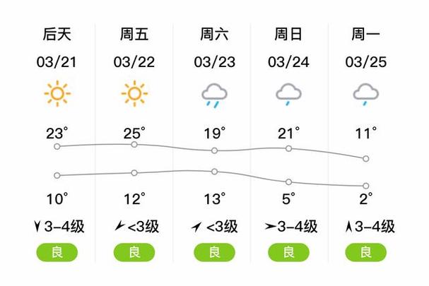 浦北天气预报（浦北天气预报15天气报）-第3张图片-微云百科