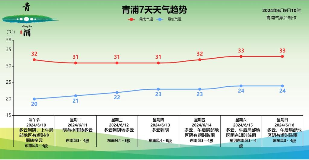 浦北天气预报（浦北天气预报15天气报）-第5张图片-微云百科