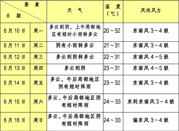 浦北天气预报（浦北天气预报15天气报）-第6张图片-微云百科