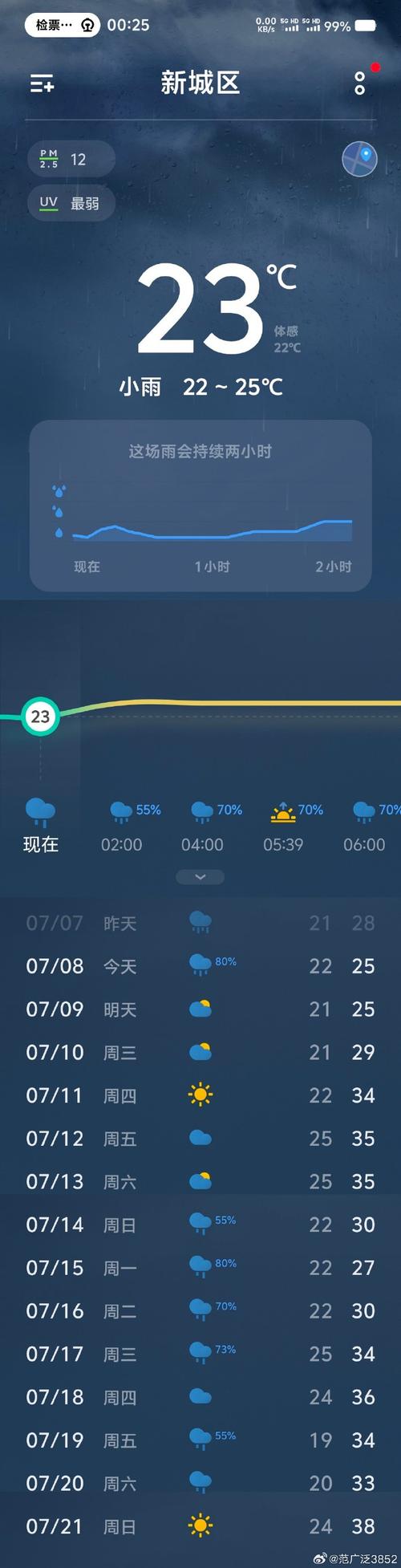 西安天气出行安全,西安这几天天气如何-第4张图片-微云百科 西安天气出行安全,西安这几天天气如何-第4张图片-微云百科