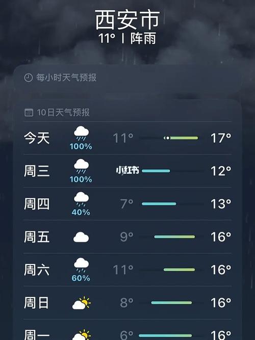 西安天气出行安全,西安这几天天气如何-第8张图片-微云百科 西安天气出行安全,西安这几天天气如何-第8张图片-微云百科