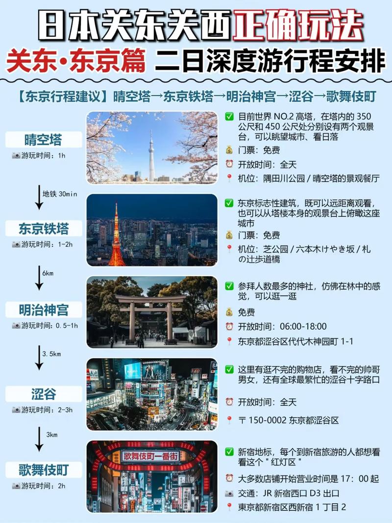 东京旅游攻略景点推荐(东京旅游攻略景点推荐图片)-第4张图片-微云百科 东京旅游攻略景点推荐(东京旅游攻略景点推荐图片)-第4张图片-微云百科
