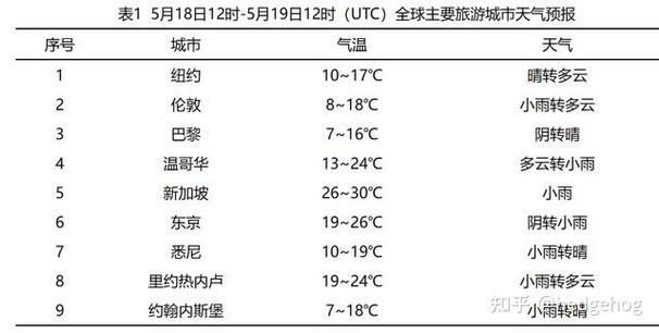 温哥华天气预报 - 温哥华天气预报-第3张图片-微云百科 温哥华天气预报 - 温哥华天气预报-第3张图片-微云百科
