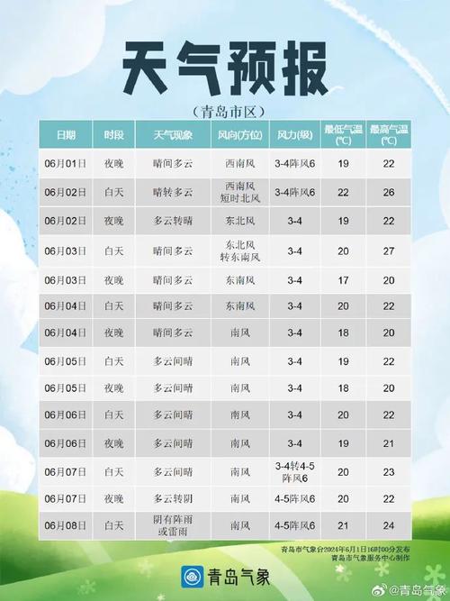 温哥华天气预报 - 温哥华天气预报-第4张图片-微云百科 温哥华天气预报 - 温哥华天气预报-第4张图片-微云百科