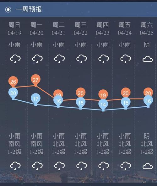 沅江天气预报 - 元江天气预报-第5张图片-微云百科