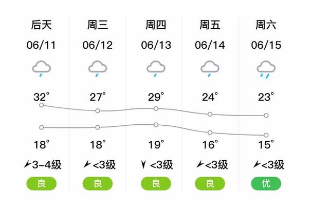 永年天气预报(永年天气预报7天一周)-第7张图片-微云百科 永年天气预报(永年天气预报7天一周)-第7张图片-微云百科
