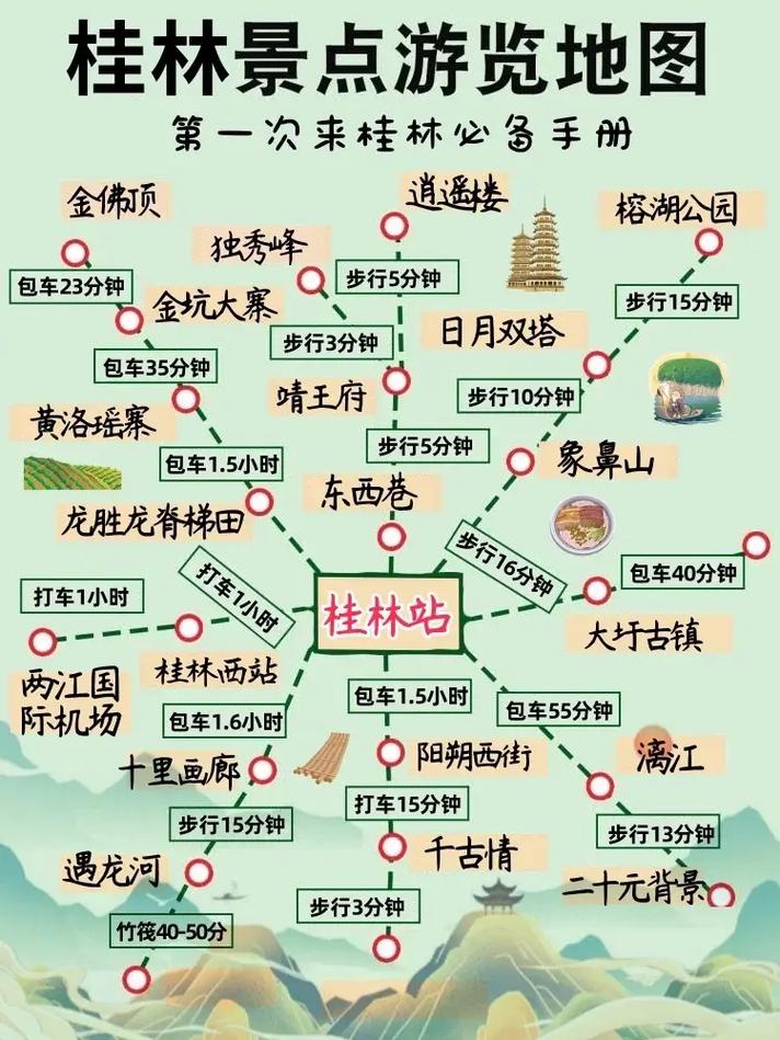 桂林4天3晚旅游攻略,桂林四天三夜自驾游旅游攻略-第2张图片-微云百科 桂林4天3晚旅游攻略,桂林四天三夜自驾游旅游攻略-第2张图片-微云百科