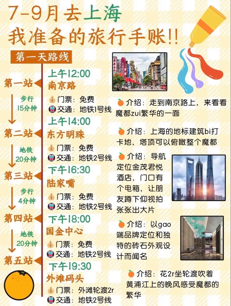 去上海玩两天旅游攻略,去上海玩两天大概需要多少钱-第2张图片-微云百科 去上海玩两天旅游攻略,去上海玩两天大概需要多少钱-第2张图片-微云百科