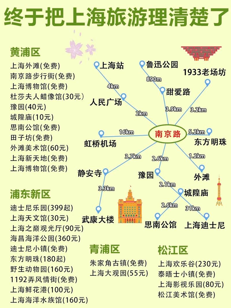 去上海玩两天旅游攻略,去上海玩两天大概需要多少钱-第4张图片-微云百科 去上海玩两天旅游攻略,去上海玩两天大概需要多少钱-第4张图片-微云百科