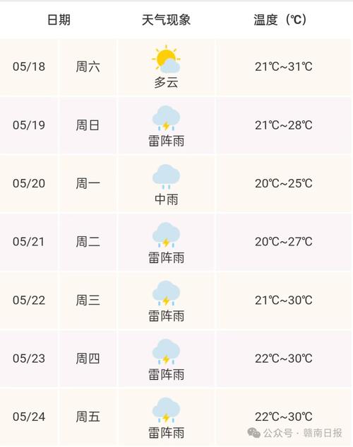 江西天气预报(江西天气预报最新今天)-第1张图片-微云百科 江西天气预报(江西天气预报最新今天)-第1张图片-微云百科