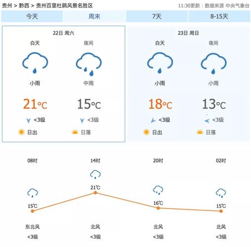 江西天气预报(江西天气预报最新今天)-第3张图片-微云百科 江西天气预报(江西天气预报最新今天)-第3张图片-微云百科