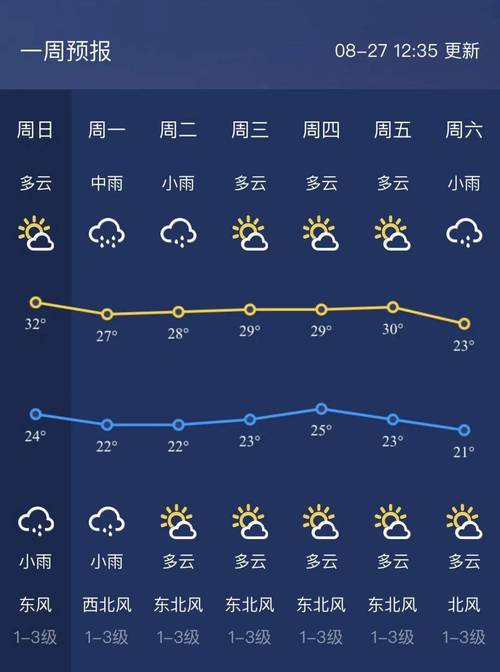 江西天气预报(江西天气预报最新今天)-第4张图片-微云百科 江西天气预报(江西天气预报最新今天)-第4张图片-微云百科