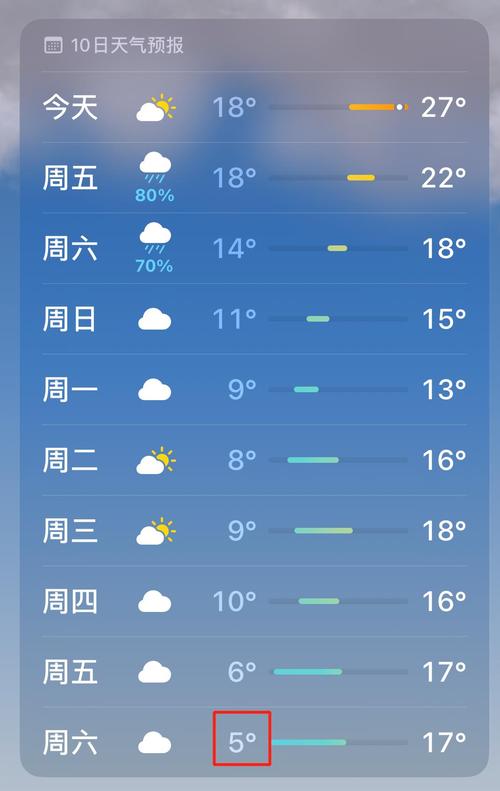 江西天气预报(江西天气预报最新今天)-第5张图片-微云百科 江西天气预报(江西天气预报最新今天)-第5张图片-微云百科