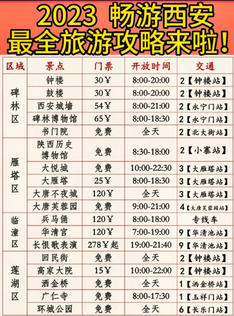 西安早高峰出行安全吗吗 - 西安早高峰限号是几点到几点-第4张图片-微云百科 西安早高峰出行安全吗吗 - 西安早高峰限号是几点到几点-第4张图片-微云百科