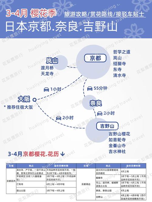 京都大阪奈良旅游攻略 - 日本京都奈良大阪7天自由行-第3张图片-微云百科 京都大阪奈良旅游攻略 - 日本京都奈良大阪7天自由行-第3张图片-微云百科
