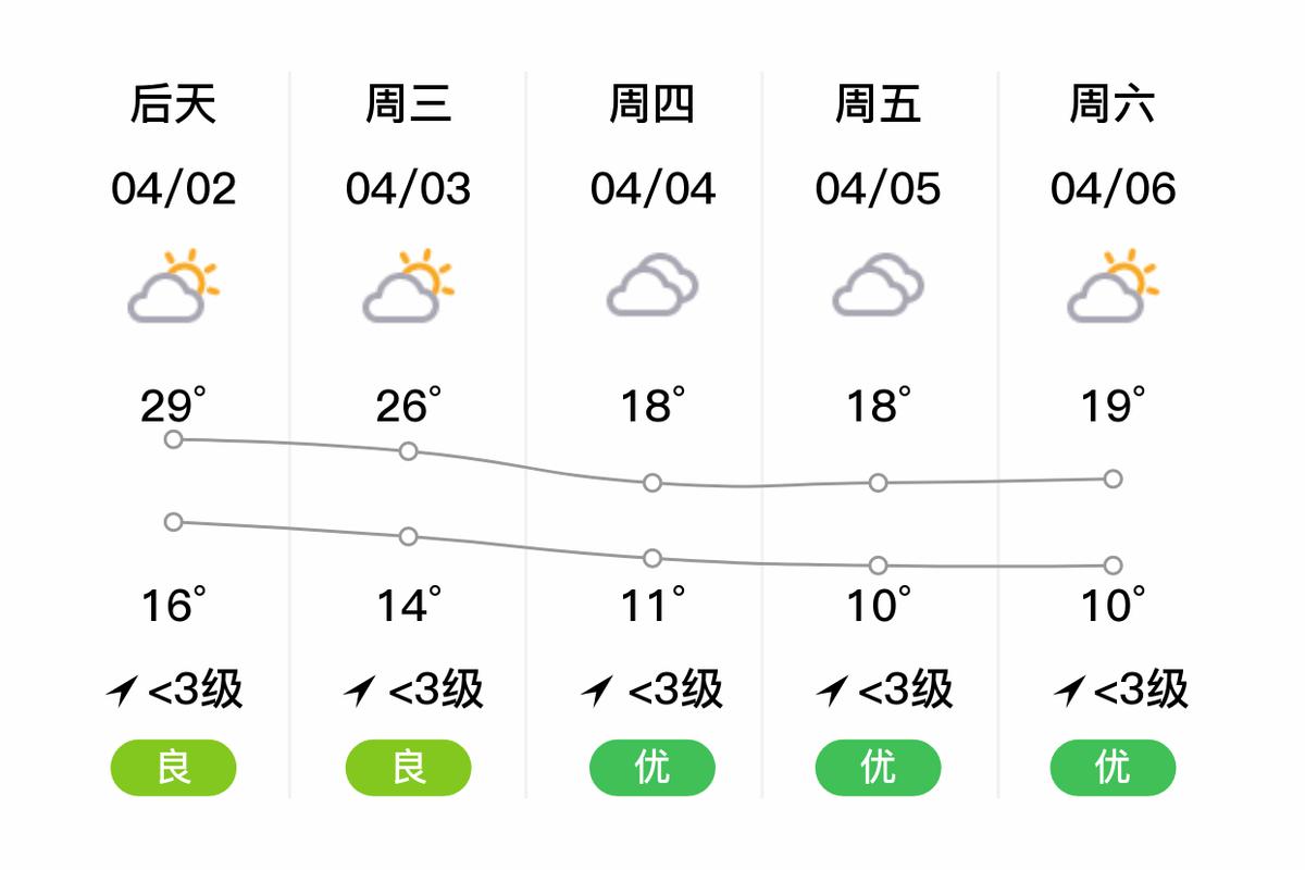 龙里天气(龙里天气预报最新)-第6张图片-微云百科 龙里天气(龙里天气预报最新)-第6张图片-微云百科