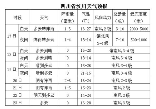 四川阿坝州天气,四川阿坝州天气预报7天-第5张图片-微云百科 四川阿坝州天气,四川阿坝州天气预报7天-第5张图片-微云百科