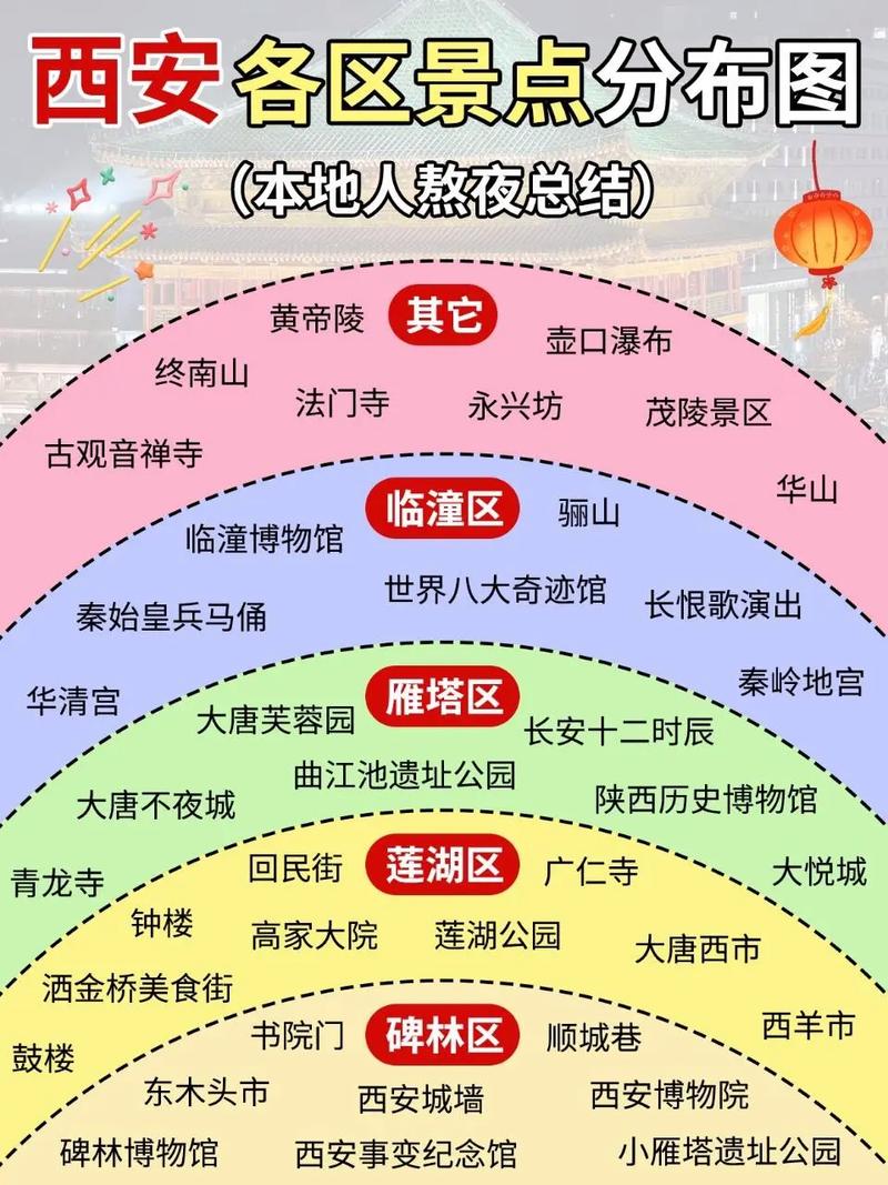 西安旅游攻略3天花费 - 西安旅游1天攻略-第2张图片-微云百科