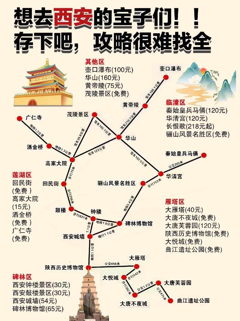 西安旅游攻略3天花费 - 西安旅游1天攻略-第4张图片-微云百科