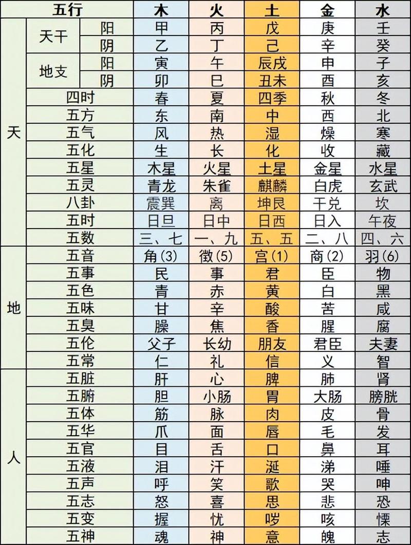 喜金水忌火木出行吉日，喜金水忌木火是什么意思-第4张图片-微云百科