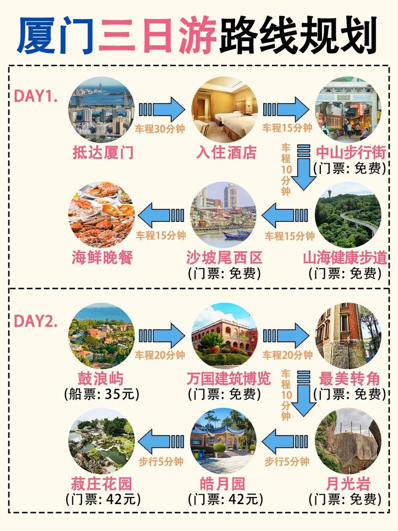 厦门2天一夜旅游攻略，厦门两天一日游攻略-第4张图片-微云百科