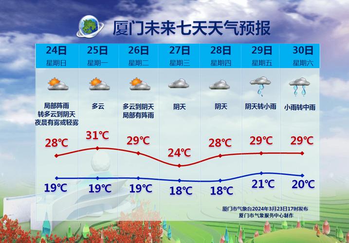 广丰天气 - 广丰天气预报-第5张图片-微云百科 广丰天气 - 广丰天气预报-第5张图片-微云百科
