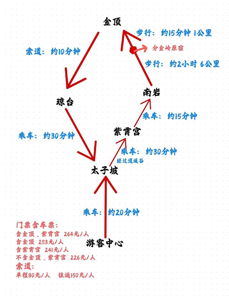 武当山旅游攻略二日游 - 武当山旅游攻略二日游路线图-第4张图片-微云百科 武当山旅游攻略二日游 - 武当山旅游攻略二日游路线图-第4张图片-微云百科
